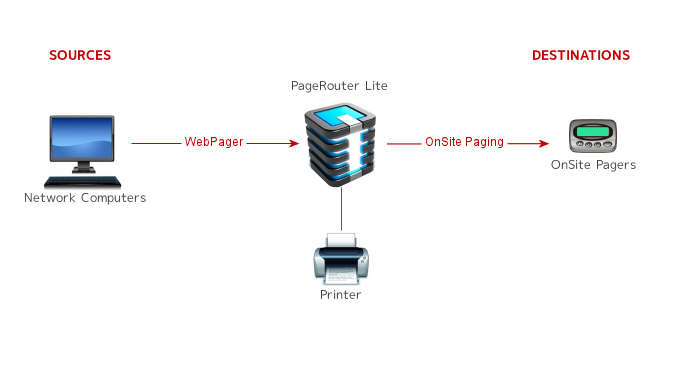 PageRouter Lite
